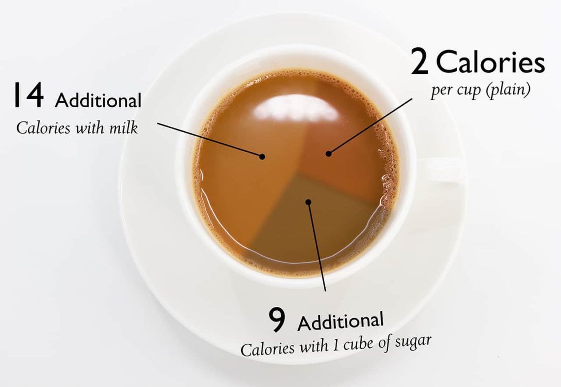 How Many Calories are in a Cup of Coffee?